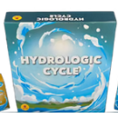 Hydrologic Cycle (EN)